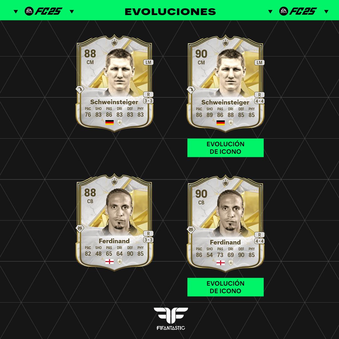 Las mejores opciones para la Evolución de Icono de FC 25 Ultimate Team