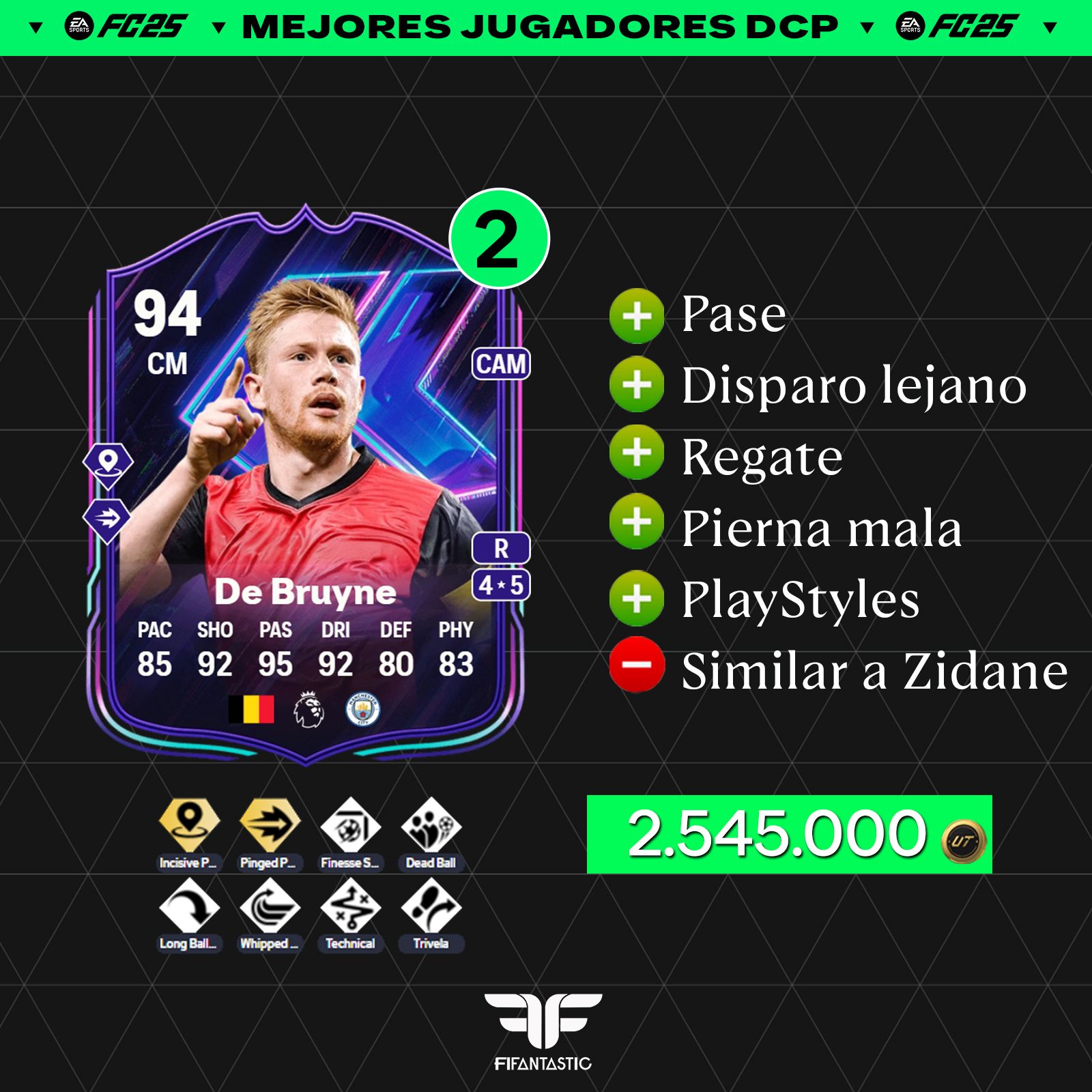 Mejores jugadores caros en DCP en FC 25 Ultimate Team