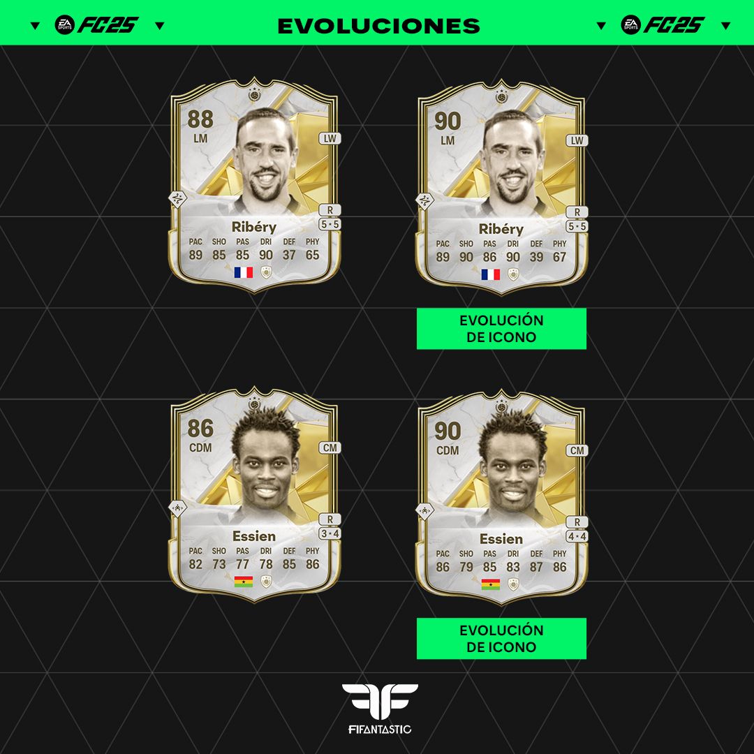 Las mejores opciones para la Evolución de Icono de FC 25 Ultimate Team