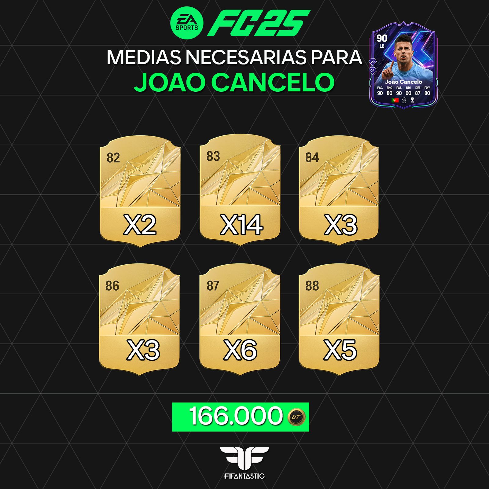 Medias necesarias para el DCP de Joao Cancelo Flashback en FC 25 Ultimate Team