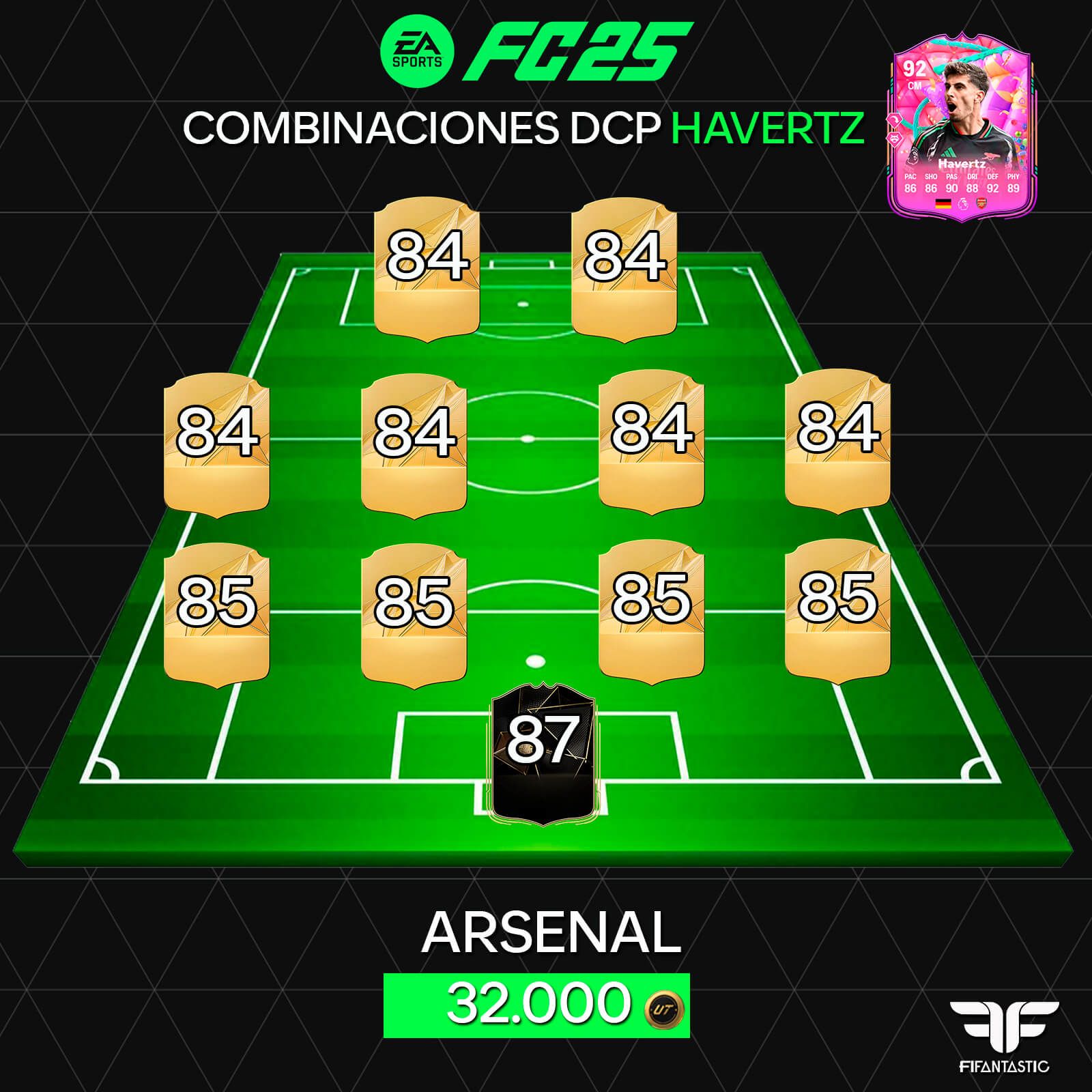 Soluciones para el DCP de Havertz FUT Birthday en FC 25 Ultimate Team