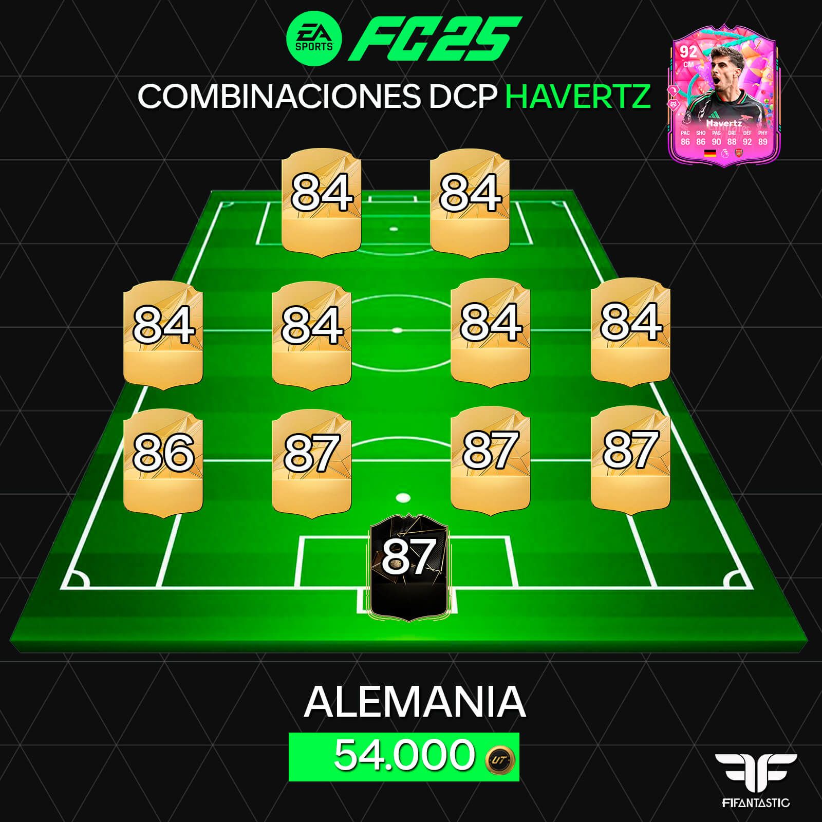 Soluciones para el DCP de Havertz FUT Birthday en FC 25 Ultimate Team
