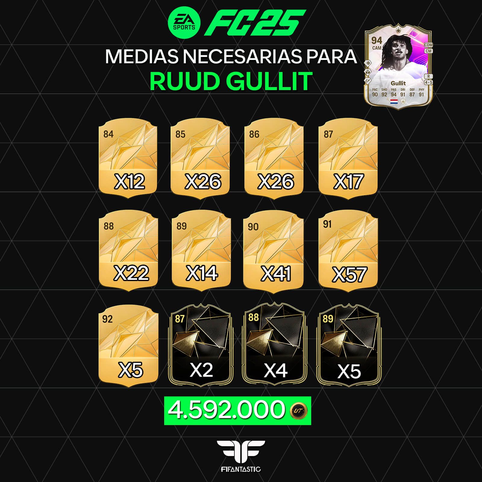 Medias necesarias para el DCP de Gullit Cazasueños en FC 25 Ultimate Team, Required fodder for Gullit Dreamchasers SBC in FC 25 Ultimate Team