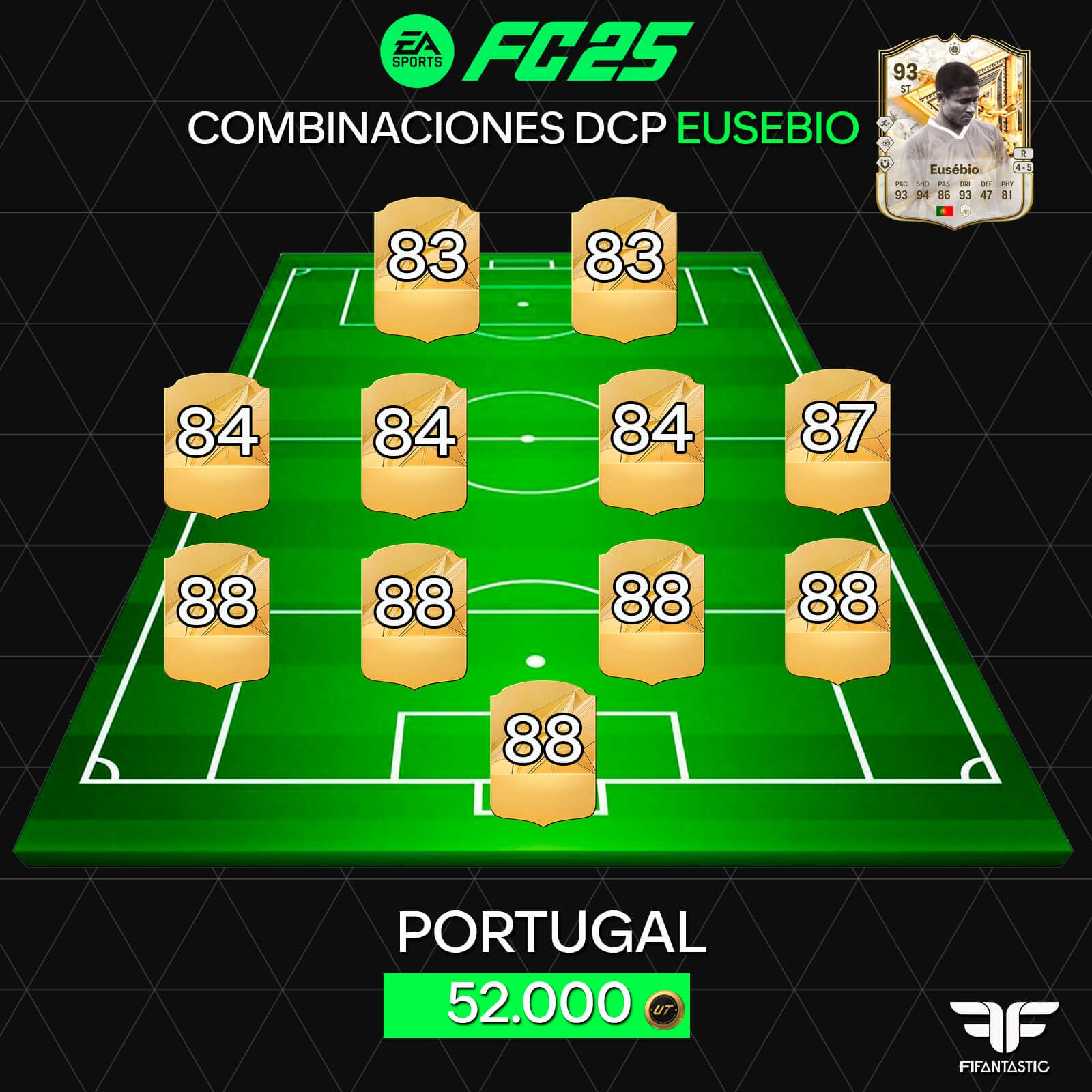 Cómo conseguir más barato a Eusebio Inmortal, Soluciones económicas Eusebio Inmortal FC 25, Medias necesarias Eusebio FC 25, Guía DCP Eusebio Inmortal, How to complete Eusebio Immortal cheaper, Cheapest Eusebio Immortal SBC solution FC 25, Required ratings for Eusebio Immortal, Best value SBC Eusebio FC 25