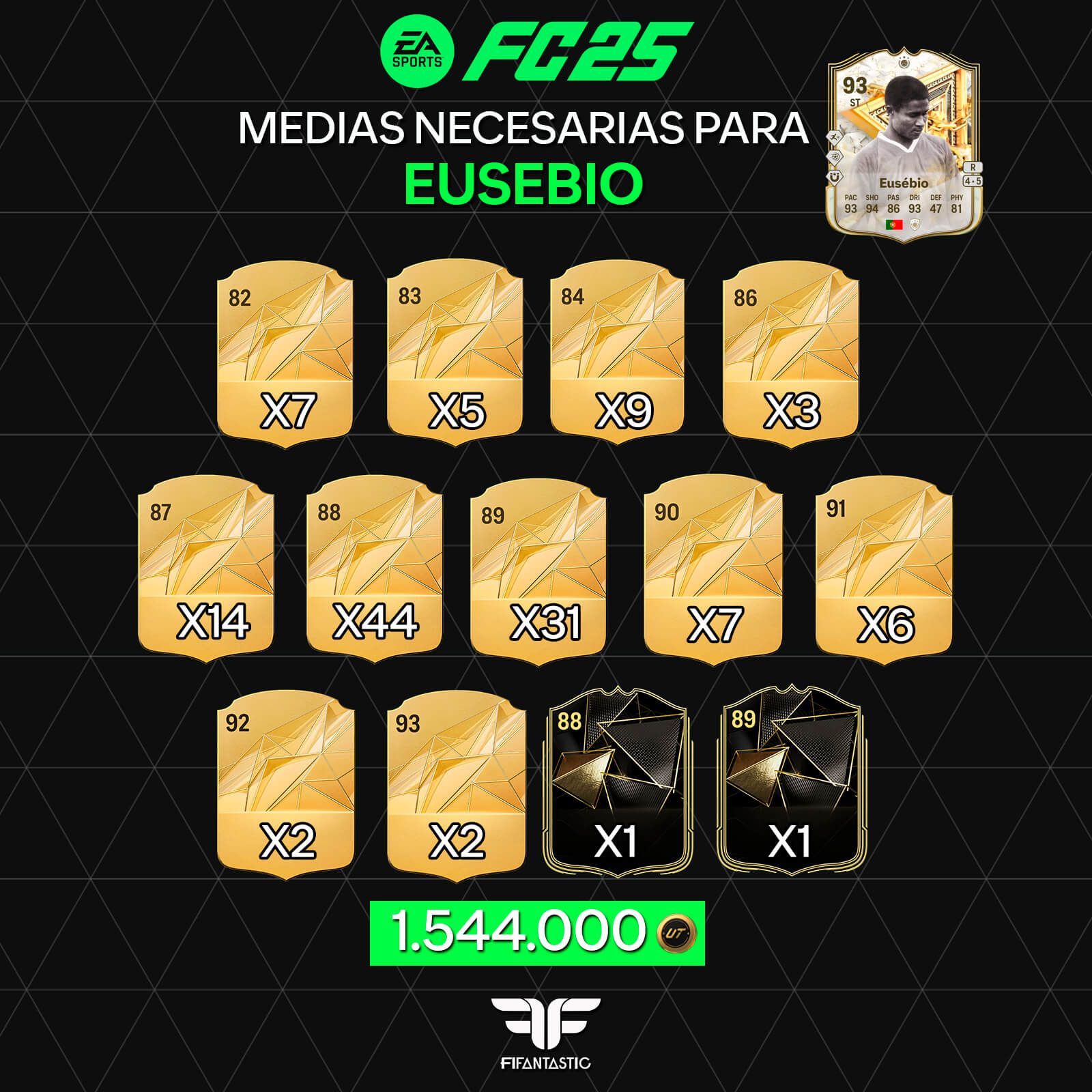 Cómo conseguir más barato a Eusebio Inmortal, Soluciones económicas Eusebio Inmortal FC 25, Medias necesarias Eusebio FC 25, Guía DCP Eusebio Inmortal, How to complete Eusebio Immortal cheaper, Cheapest Eusebio Immortal SBC solution FC 25, Required ratings for Eusebio Immortal, Best value SBC Eusebio FC 25