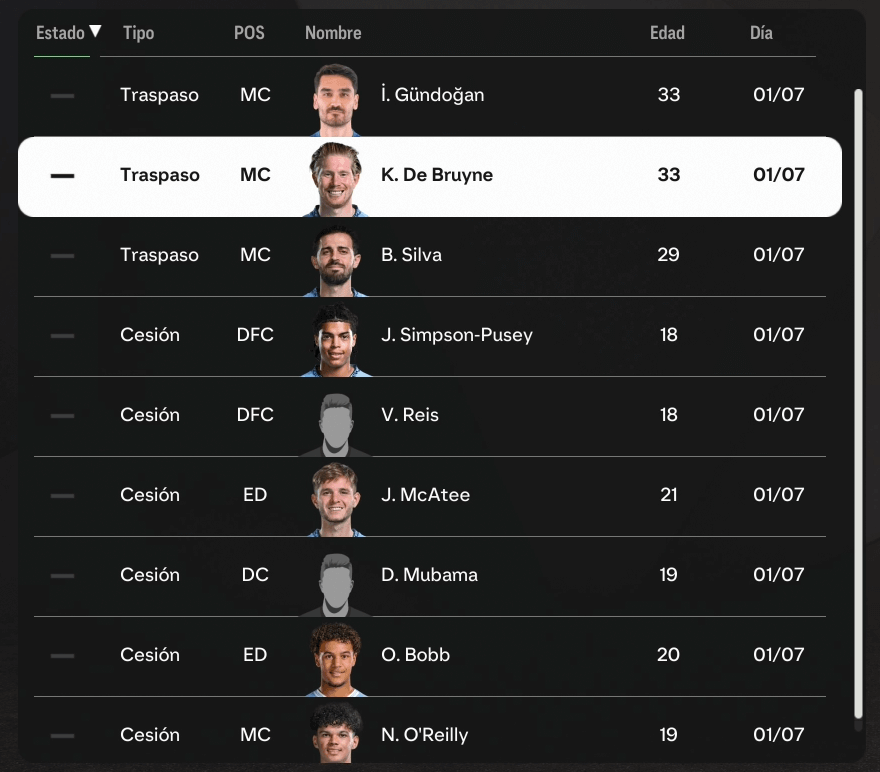 Reconstruyendo al Manchester City FC 25, Modo Carrera Manchester City FC 25, fichajes Manchester City FC 25, ventas Manchester City FC 25, plantilla ideal Manchester City FC 25, reconstrucción Citizens FC 25 Rebuilding Manchester City FC 25, Career Mode Manchester City FC 25, transfers Manchester City FC 25, best squad FC 25 Manchester City, selling players Manchester City FC 25, FC 25 Career Mode rebuild