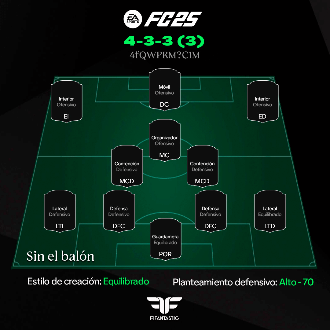 tácticas FC 25 formación 4-3-3 (3), mejores instrucciones 4-3-3 (3) FC 25, tácticas personalizadas FC 25 4-3-3 (3), cómo jugar con la 4-3-3 (3) FC 25, 4-3-3 (3) meta FC 25, formation 4-3-3 (3) FC 25 tactics, best custom tactics FC 25 4-3-3 (3), FC 25 4-3-3 (3) in-game behavior, FC 25 post-patch tactics, meta formation FC 25