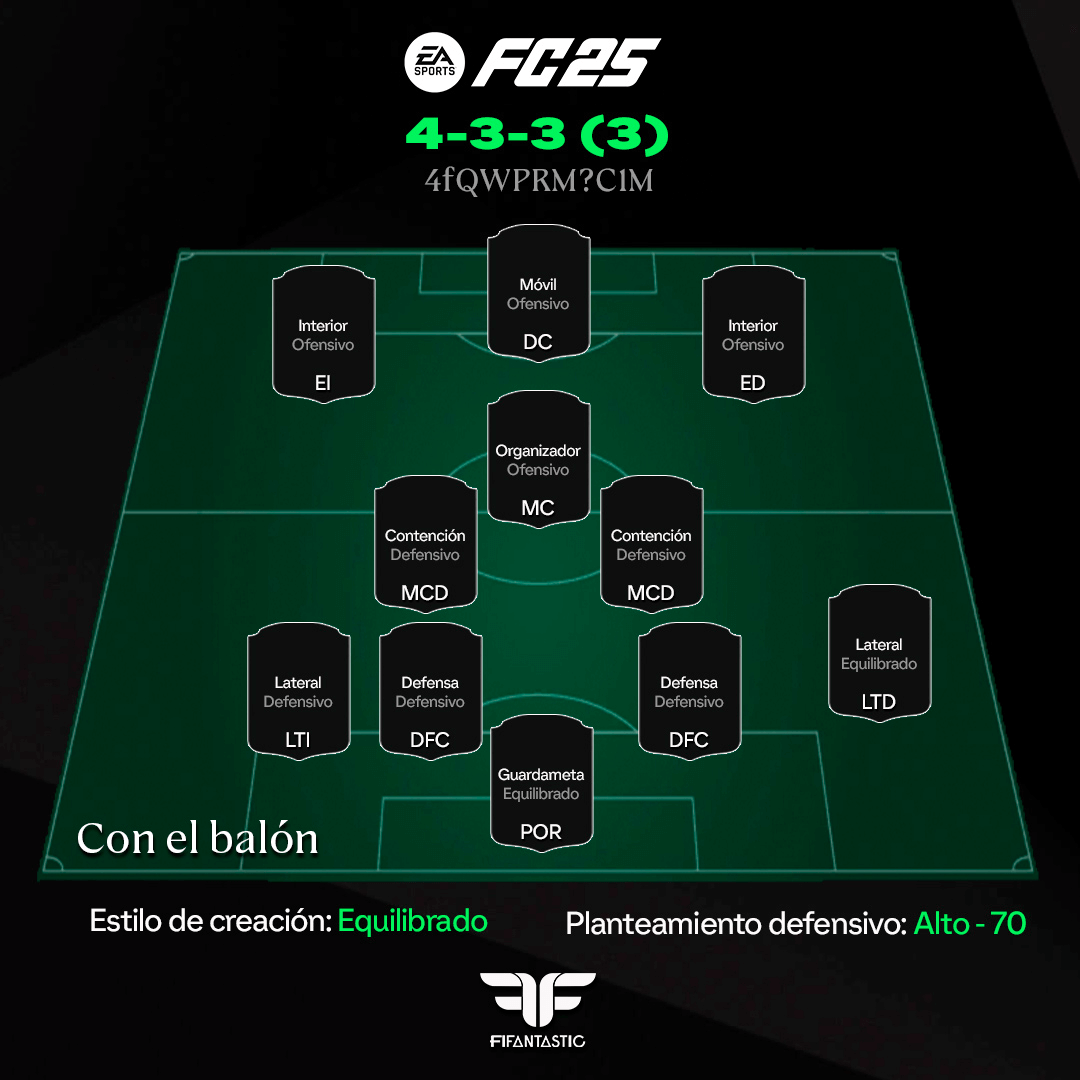 tácticas FC 25 formación 4-3-3 (3), mejores instrucciones 4-3-3 (3) FC 25, tácticas personalizadas FC 25 4-3-3 (3), cómo jugar con la 4-3-3 (3) FC 25, 4-3-3 (3) meta FC 25, formation 4-3-3 (3) FC 25 tactics, best custom tactics FC 25 4-3-3 (3), FC 25 4-3-3 (3) in-game behavior, FC 25 post-patch tactics, meta formation FC 25