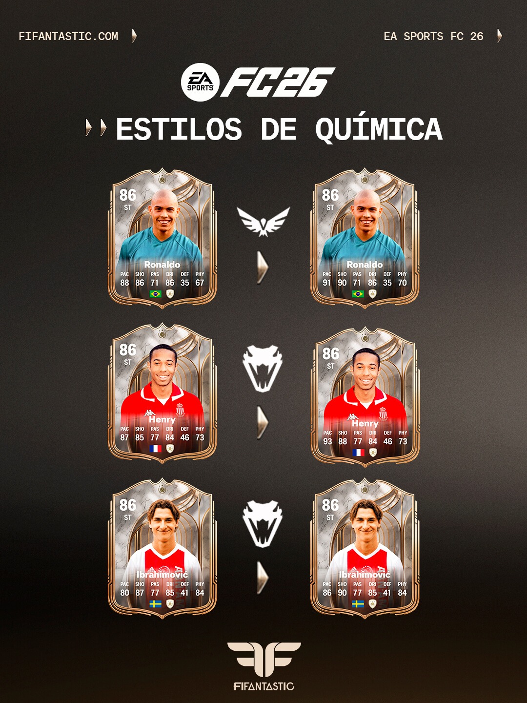 estilos de química para iconos debut en FC 26, chemistry styles for FC 26 debut icons,
comparativa atributos iconos debut fc 26, fc 26 debut icons stats comparison,
icono debut ronaldo estilo de química, ronaldo debut icon chemistry style,
icono debut henry estilo de química, henry debut icon chemistry style,
icono debut ibrahimovic estilo de química, ibrahimovic debut icon chemistry style,
icono debut iniesta estilo de química, iniesta debut icon chemistry style,
icono debut kroos estilo de química, kroos debut icon chemistry style,
icono debut totti estilo de química, totti debut icon chemistry style,
icono debut gerrard estilo de química, gerrard debut icon chemistry style,
icono debut marcelo estilo de química, marcelo debut icon chemistry style,
icono debut chiellini estilo de química, chiellini debut icon chemistry style,
icono debut kahn estilo de química, kahn debut icon chemistry style,
icono debut seger estilo de química, seger debut icon chemistry style,
icono debut morgan estilo de química, morgan debut icon chemistry style,
icono debut cha bum kun estilo de química, cha bum kun debut icon chemistry style,
icono debut sissi estilo de química, sissi debut icon chemistry style,
icono debut jones estilo de química, jones debut icon chemistry style