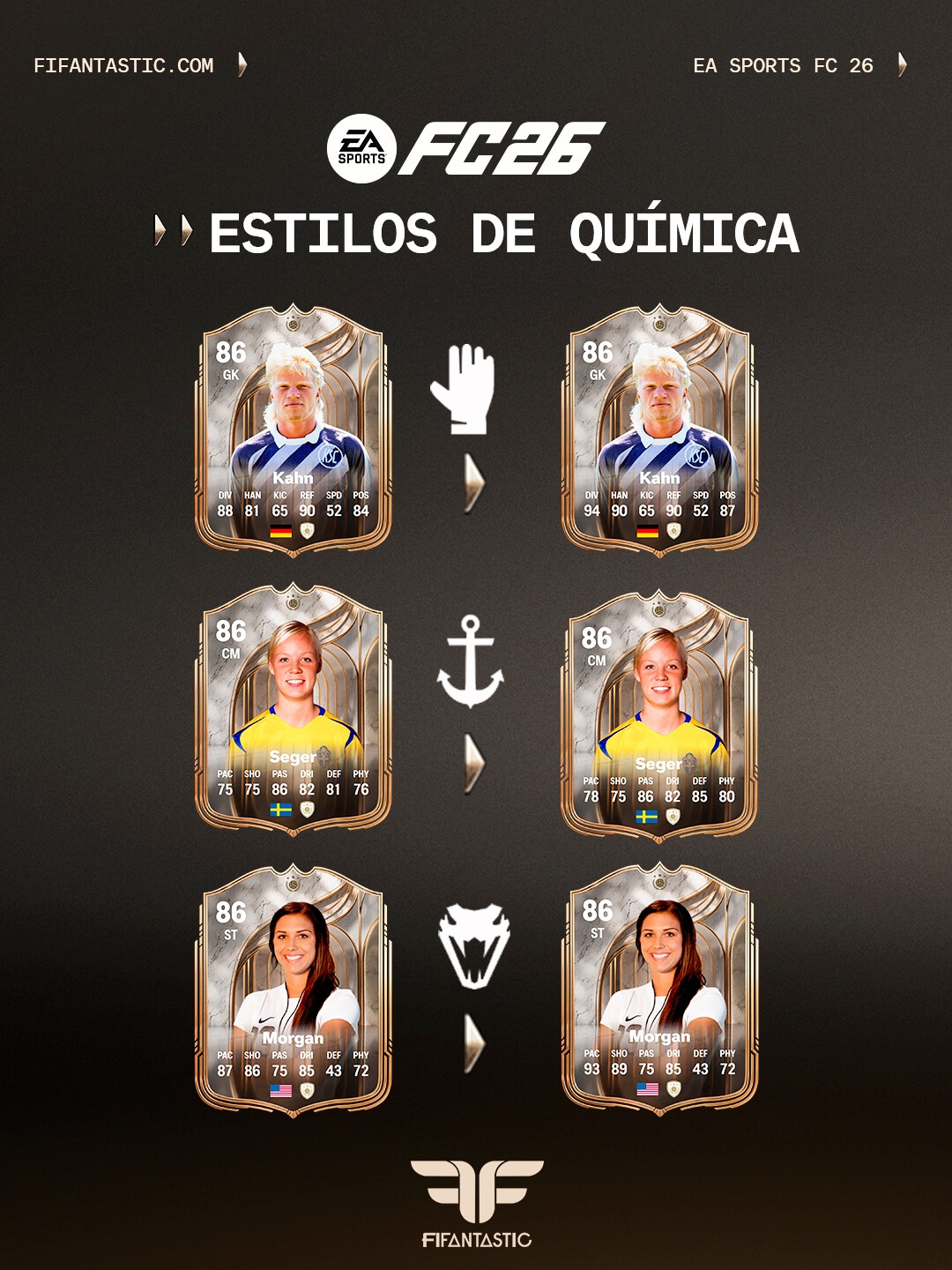estilos de química para iconos debut en FC 26, chemistry styles for FC 26 debut icons,
comparativa atributos iconos debut fc 26, fc 26 debut icons stats comparison,
icono debut ronaldo estilo de química, ronaldo debut icon chemistry style,
icono debut henry estilo de química, henry debut icon chemistry style,
icono debut ibrahimovic estilo de química, ibrahimovic debut icon chemistry style,
icono debut iniesta estilo de química, iniesta debut icon chemistry style,
icono debut kroos estilo de química, kroos debut icon chemistry style,
icono debut totti estilo de química, totti debut icon chemistry style,
icono debut gerrard estilo de química, gerrard debut icon chemistry style,
icono debut marcelo estilo de química, marcelo debut icon chemistry style,
icono debut chiellini estilo de química, chiellini debut icon chemistry style,
icono debut kahn estilo de química, kahn debut icon chemistry style,
icono debut seger estilo de química, seger debut icon chemistry style,
icono debut morgan estilo de química, morgan debut icon chemistry style,
icono debut cha bum kun estilo de química, cha bum kun debut icon chemistry style,
icono debut sissi estilo de química, sissi debut icon chemistry style,
icono debut jones estilo de química, jones debut icon chemistry style