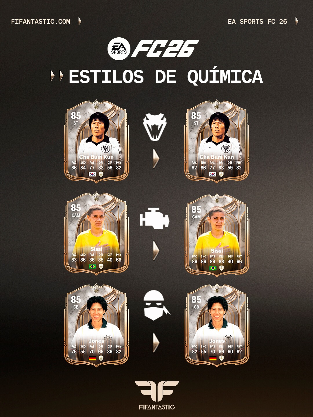 estilos de química para iconos debut en FC 26, chemistry styles for FC 26 debut icons,
comparativa atributos iconos debut fc 26, fc 26 debut icons stats comparison,
icono debut ronaldo estilo de química, ronaldo debut icon chemistry style,
icono debut henry estilo de química, henry debut icon chemistry style,
icono debut ibrahimovic estilo de química, ibrahimovic debut icon chemistry style,
icono debut iniesta estilo de química, iniesta debut icon chemistry style,
icono debut kroos estilo de química, kroos debut icon chemistry style,
icono debut totti estilo de química, totti debut icon chemistry style,
icono debut gerrard estilo de química, gerrard debut icon chemistry style,
icono debut marcelo estilo de química, marcelo debut icon chemistry style,
icono debut chiellini estilo de química, chiellini debut icon chemistry style,
icono debut kahn estilo de química, kahn debut icon chemistry style,
icono debut seger estilo de química, seger debut icon chemistry style,
icono debut morgan estilo de química, morgan debut icon chemistry style,
icono debut cha bum kun estilo de química, cha bum kun debut icon chemistry style,
icono debut sissi estilo de química, sissi debut icon chemistry style,
icono debut jones estilo de química, jones debut icon chemistry style