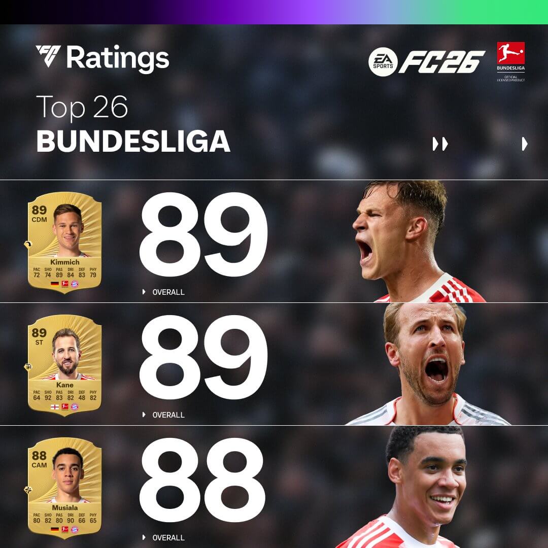 jugadores con más media Bundesliga FC 26, top jugadores Bundesliga FC 26 Ultimate Team, mejores futbolistas Bundesliga FC 26