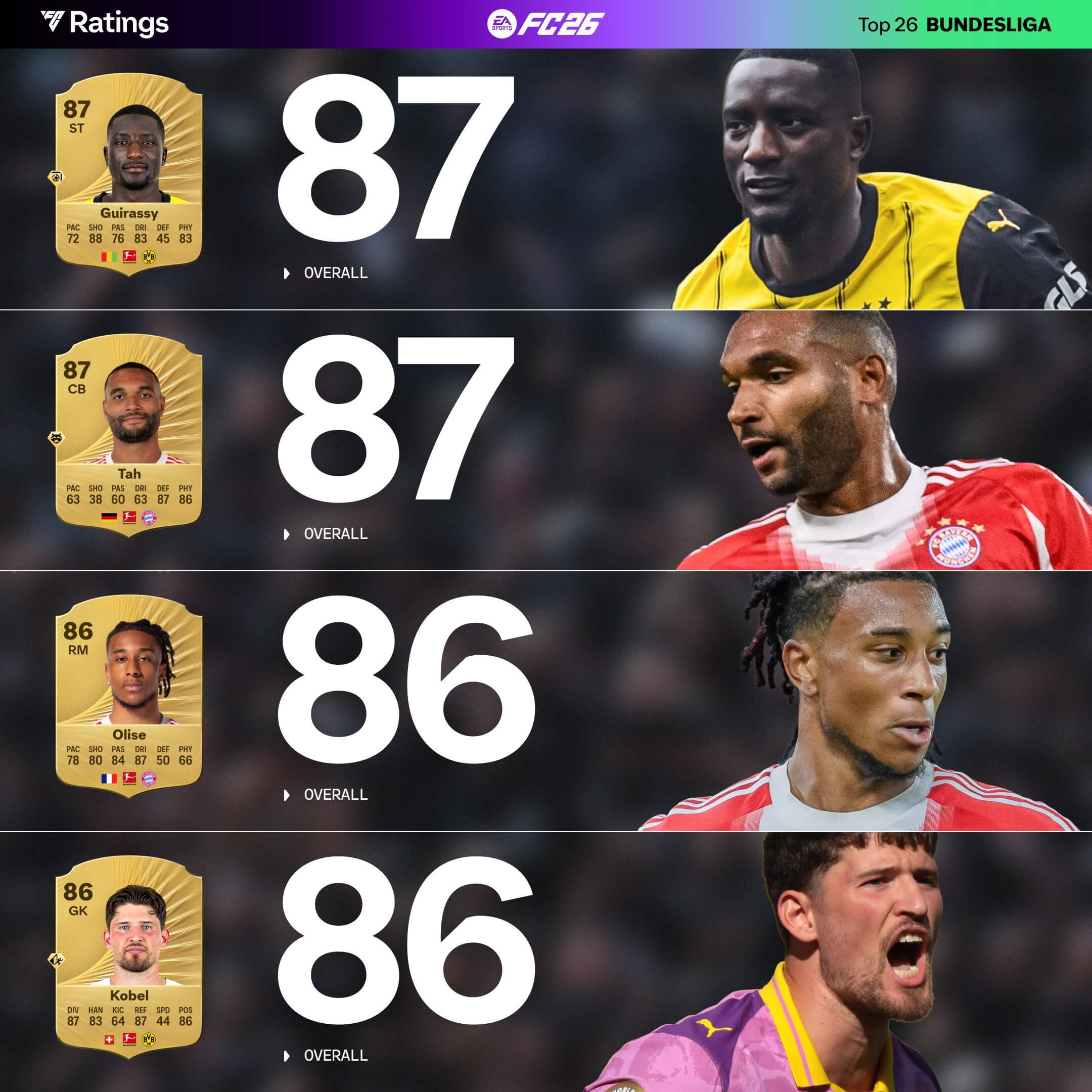 jugadores con más media Bundesliga FC 26, top jugadores Bundesliga FC 26 Ultimate Team, mejores futbolistas Bundesliga FC 26