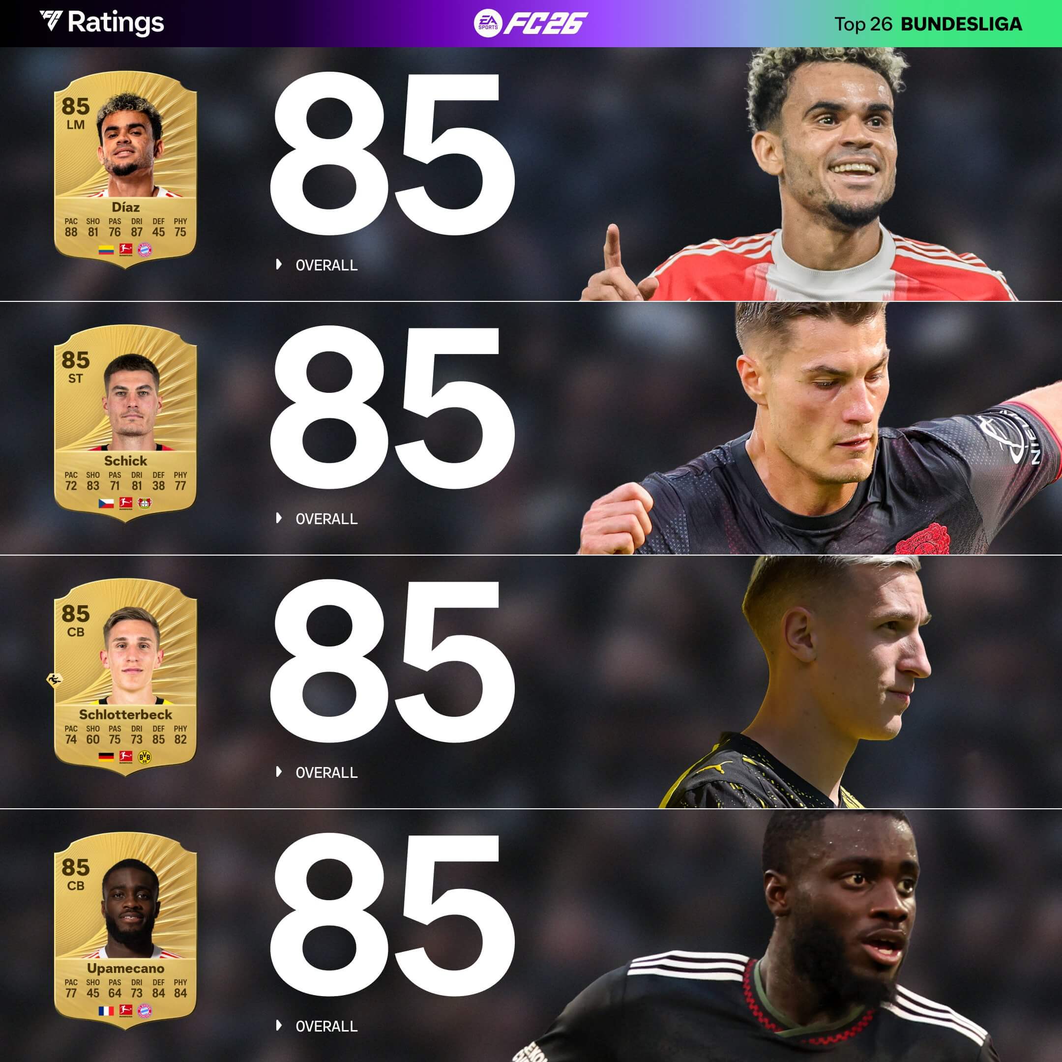 jugadores con más media Bundesliga FC 26, top jugadores Bundesliga FC 26 Ultimate Team, mejores futbolistas Bundesliga FC 26