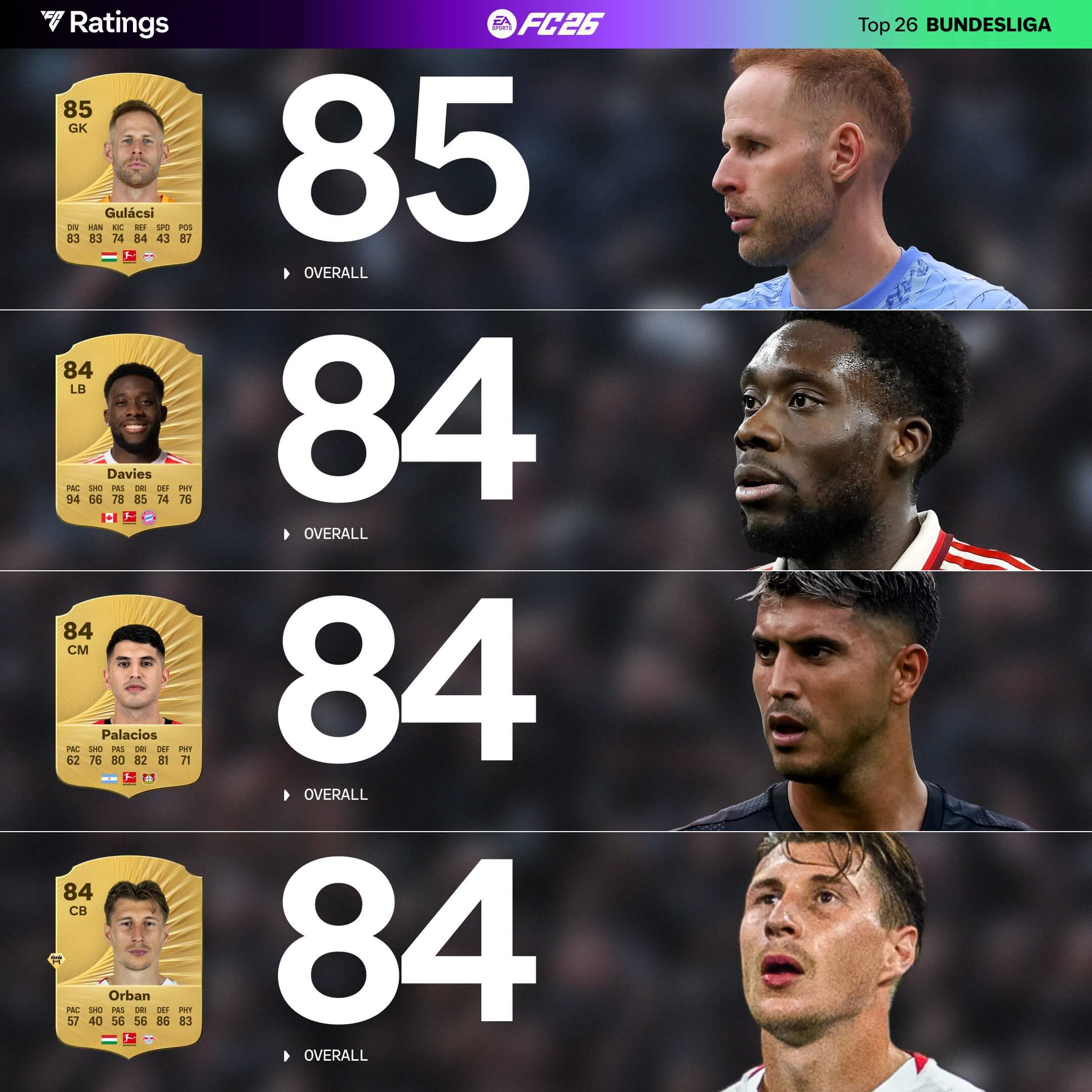 jugadores con más media Bundesliga FC 26, top jugadores Bundesliga FC 26 Ultimate Team, mejores futbolistas Bundesliga FC 26