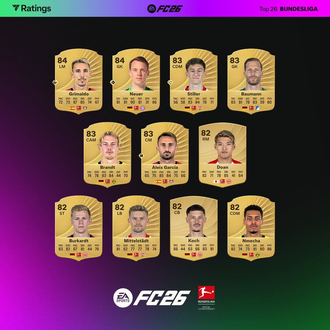 jugadores con más media Bundesliga FC 26, top jugadores Bundesliga FC 26 Ultimate Team, mejores futbolistas Bundesliga FC 26