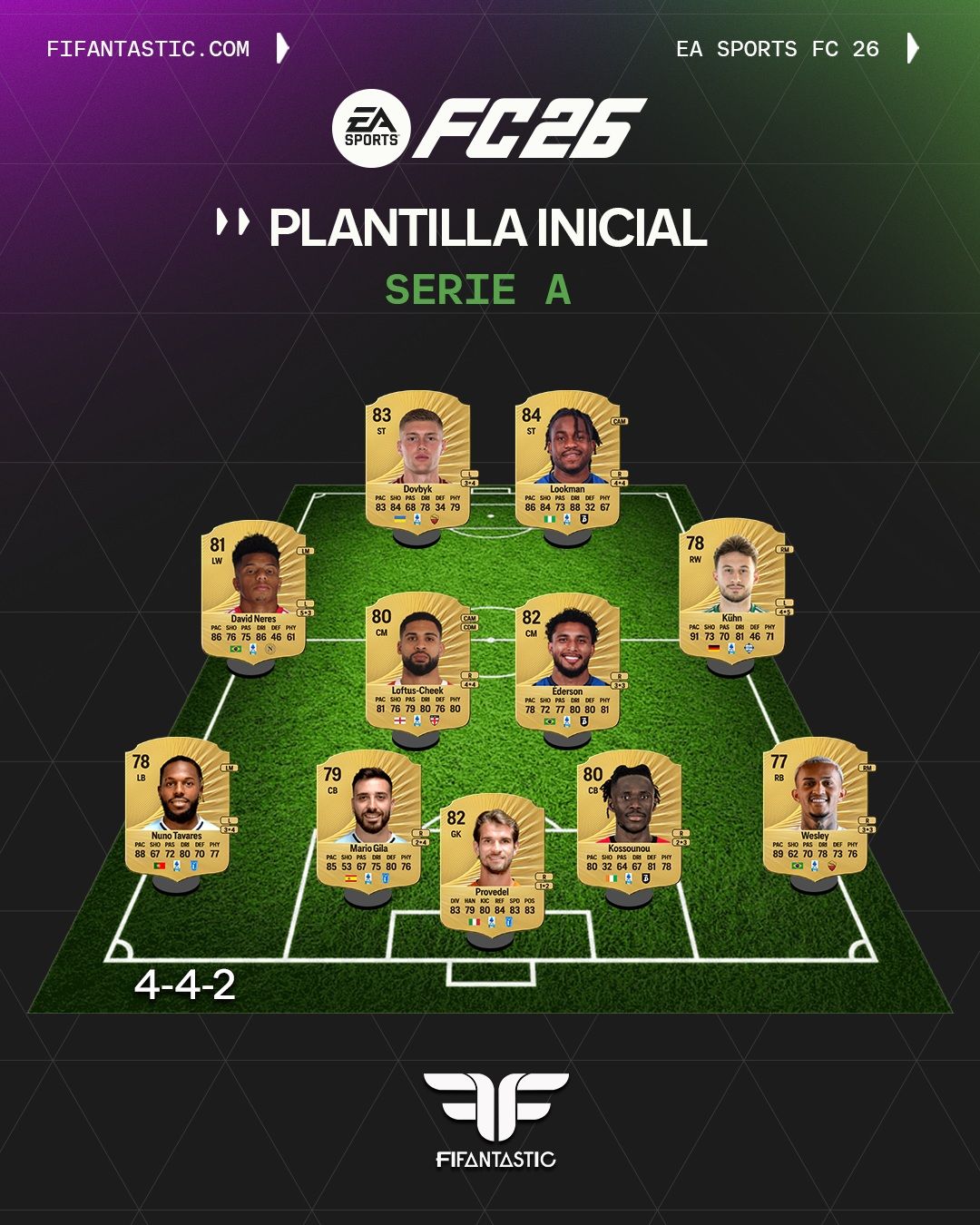 equipo inicial barato FC 26, plantilla Serie A FC 26, equipo chetado Ultimate Team, formación 4-4-2 FC 26, plantilla barata FC 26
