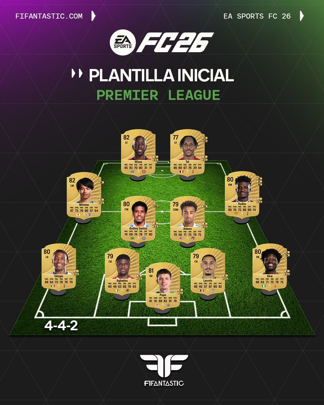 plantilla barata premier league fc 26, once inicial premier league fc 26 barato, equipo barato chetado premier league fc 26, plantilla inicial premier league ultimate team fc 26, mejores jugadores baratos premier league fc 26