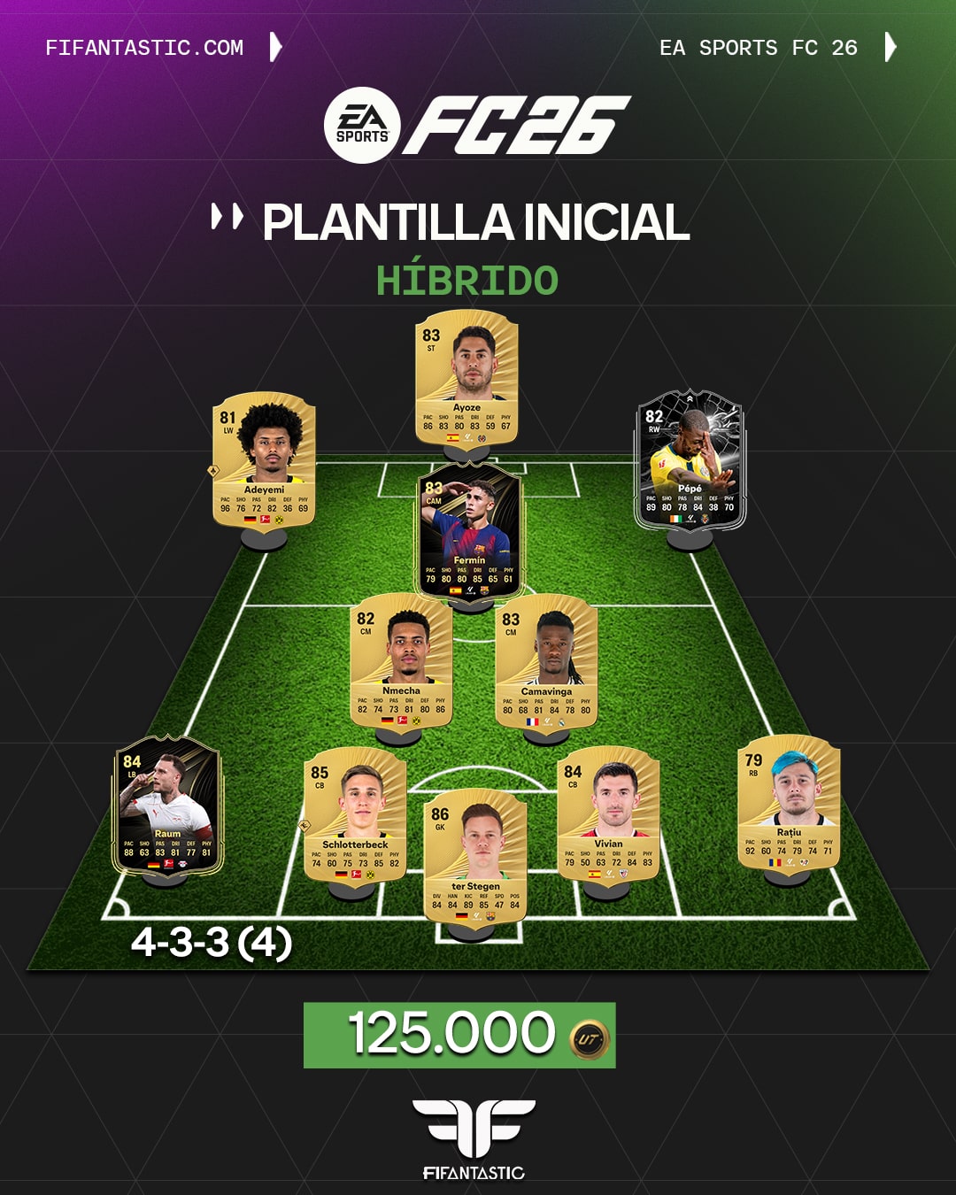 equipo competitivo barato FC 26 Ultimate Team, plantilla inicial Rivals FC 26, plantilla competitiva Champions FC 26, híbrido Liga y Bundesliga FC 26, mejor plantilla barata FC 26