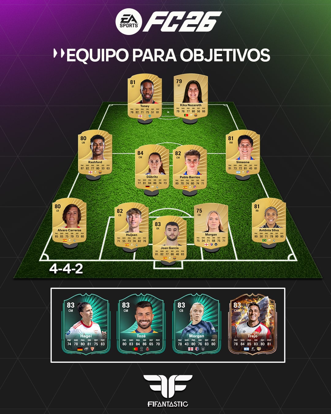 equipo para objetivos FC 26, conseguir cartas especiales FC 26, plantilla para objetivos FC 26, fundamentos de plantilla FC 26, Trejo Piezas Clave FC 26