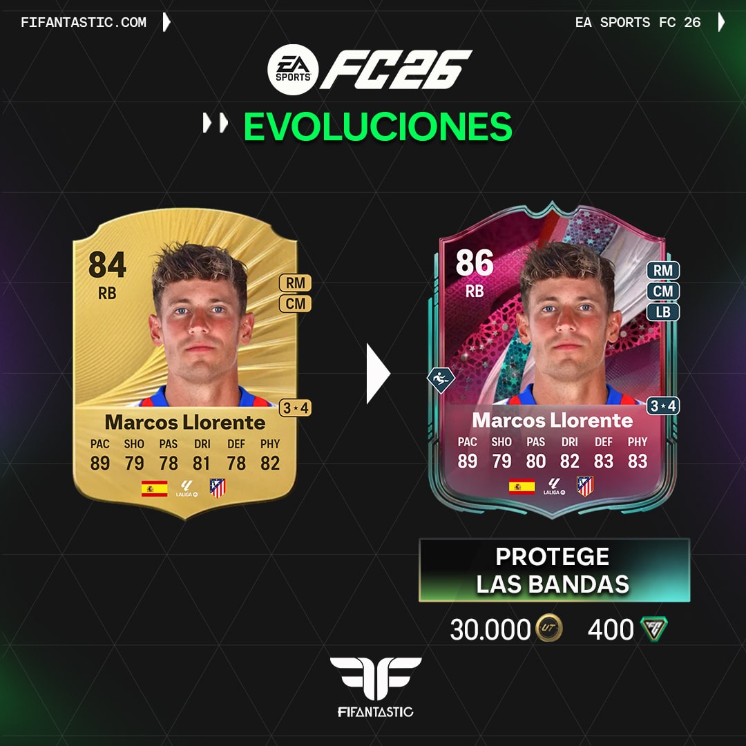 Protege las bandas FC 26, mejores laterales para la evolución FC 26, opciones top para la evolución Protege las bandas FC 26, jugadores recomendados evolución laterales FC 26