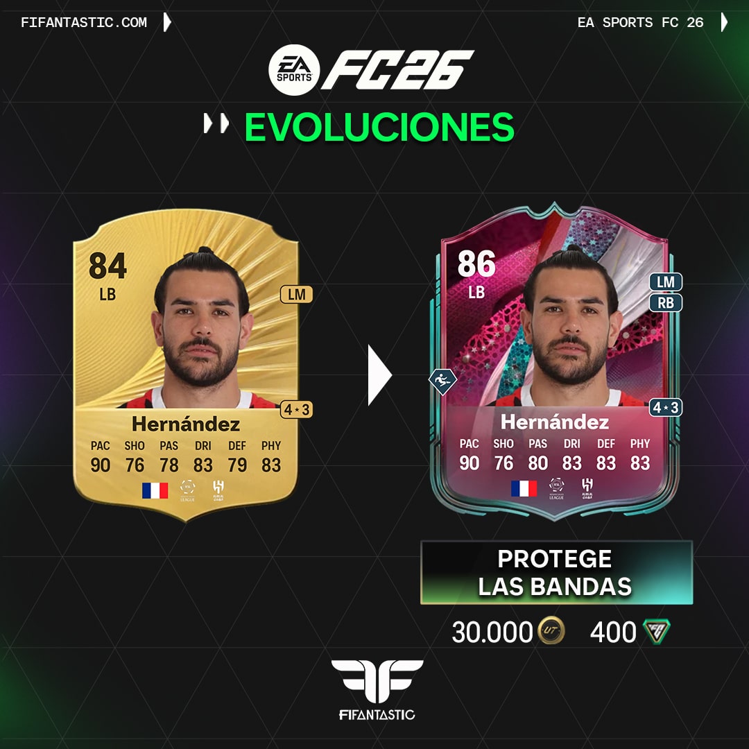 Protege las bandas FC 26, mejores laterales para la evolución FC 26, opciones top para la evolución Protege las bandas FC 26, jugadores recomendados evolución laterales FC 26