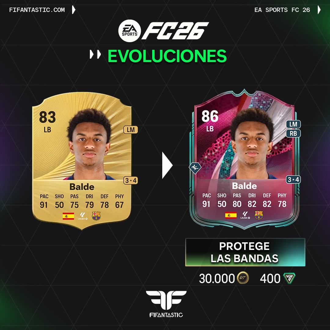 Protege las bandas FC 26, mejores laterales para la evolución FC 26, opciones top para la evolución Protege las bandas FC 26, jugadores recomendados evolución laterales FC 26