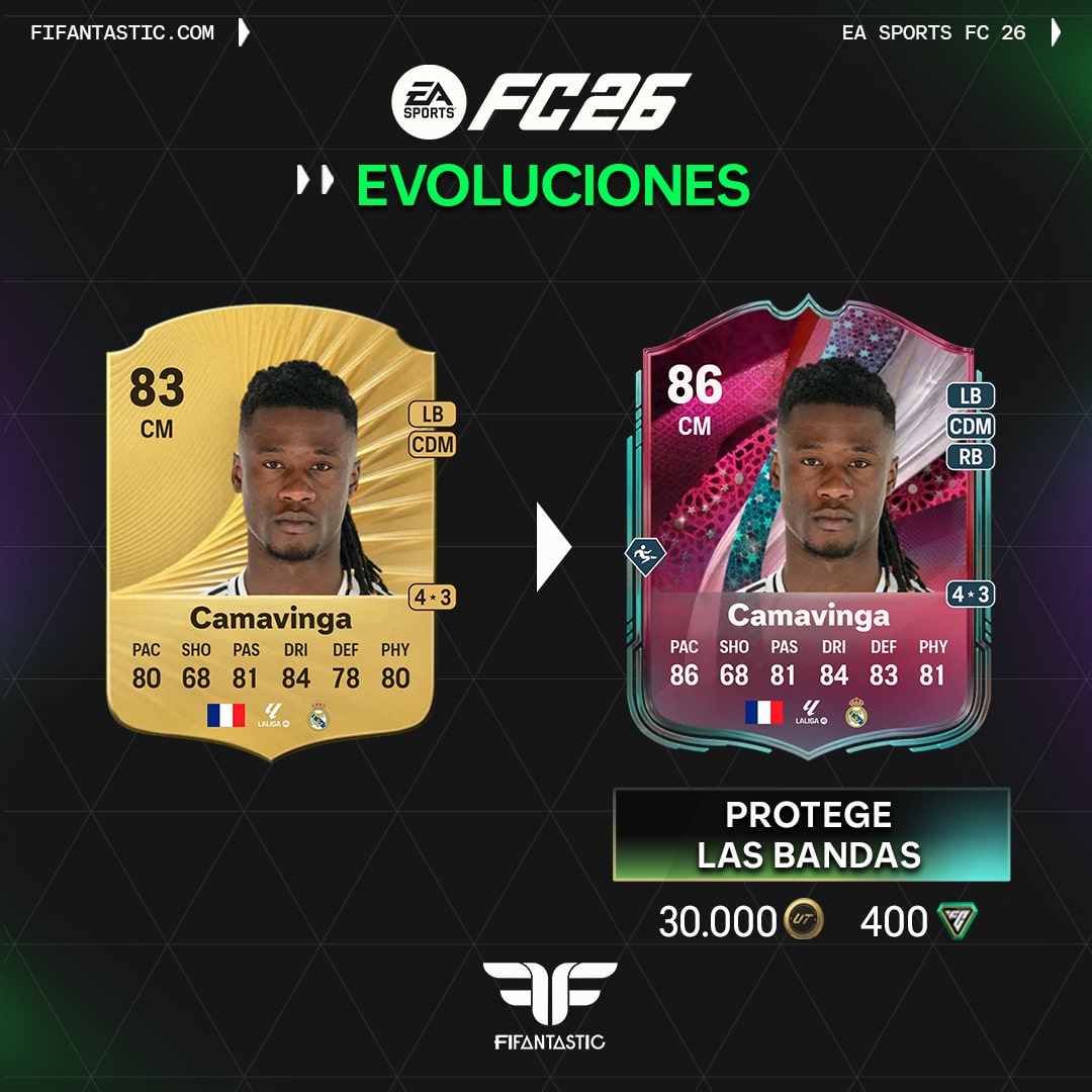 Protege las bandas FC 26, mejores laterales para la evolución FC 26, opciones top para la evolución Protege las bandas FC 26, jugadores recomendados evolución laterales FC 26