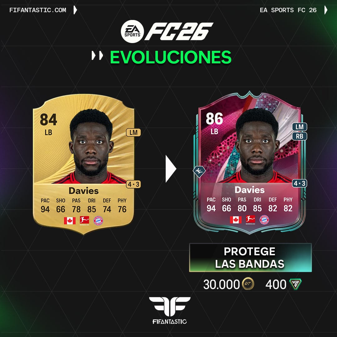 Protege las bandas FC 26, mejores laterales para la evolución FC 26, opciones top para la evolución Protege las bandas FC 26, jugadores recomendados evolución laterales FC 26