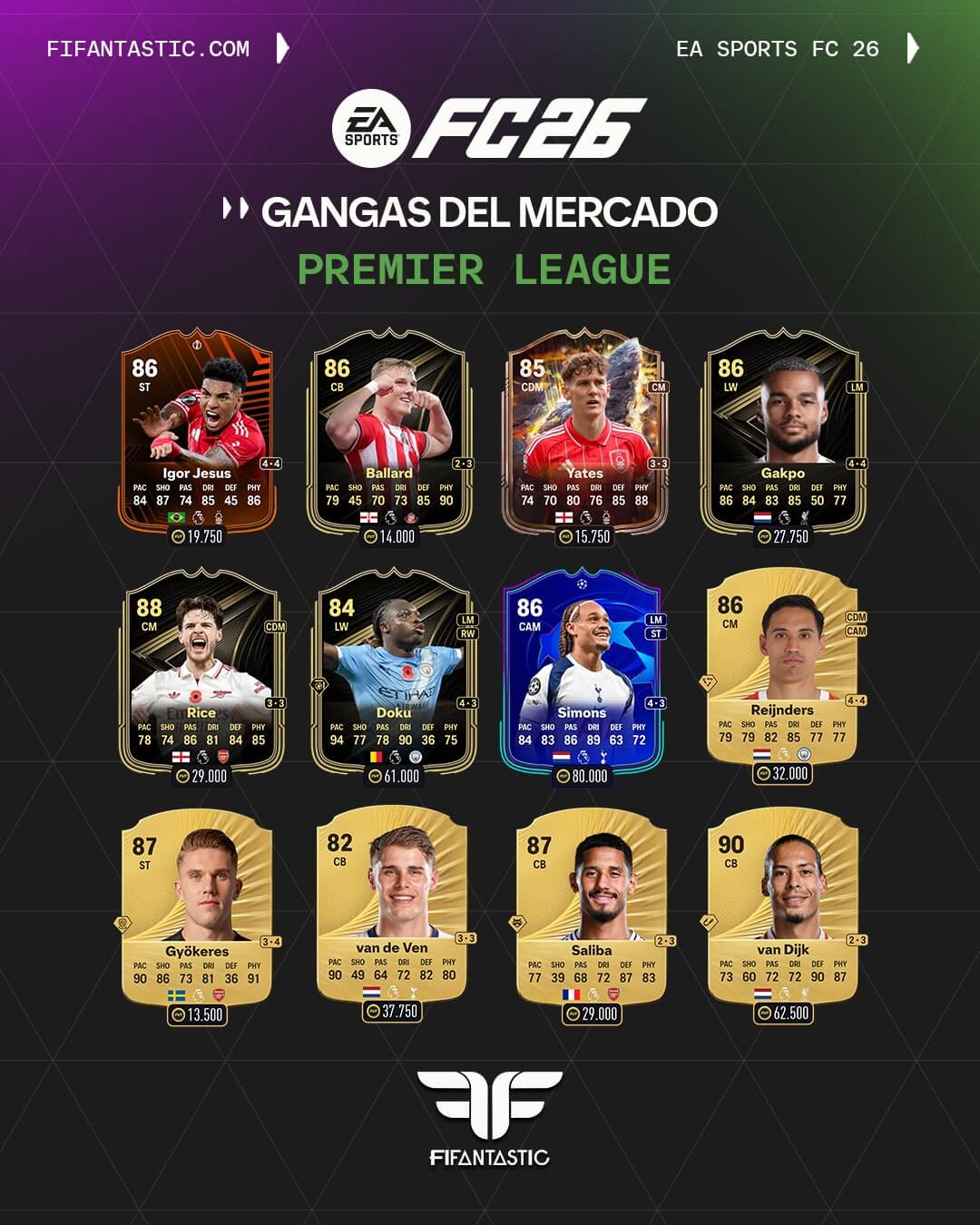 gangas Premier League FC26, best Premier League bargains FC26, jugadores baratos Premier League FC26, cheap Premier League players FC26