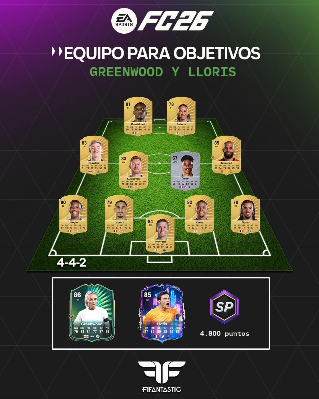 equipo para conseguir greenwood y lloris en fc26, objetivos greenwood lloris fc26, equipo rapido objetivos fc26, plantilla para 4800 sp fc26