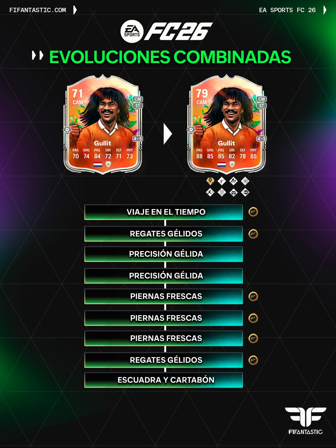 mejores evoluciones combinadas para superestrellas de plata, evoluciones combinadas fc26, evoluciones plata fc26, chain evolutions fc26, silver icons evolutions fc26, best silver icons evolutions, gullit silver evolution fc26, pele silver evolution fc26, maradona silver evolution fc26, baggio silver evolution fc26, upgrade silver icons fc26, fc26 ultimate team evolutions, evolutions meta fc26