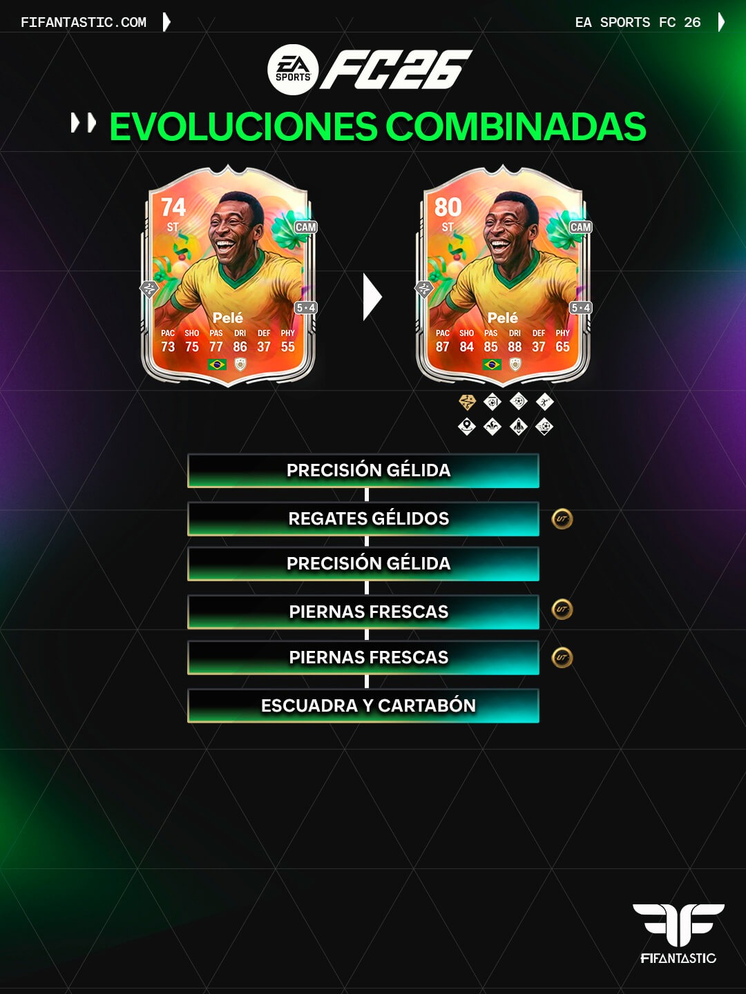 mejores evoluciones combinadas para superestrellas de plata, evoluciones combinadas fc26, evoluciones plata fc26, chain evolutions fc26, silver icons evolutions fc26, best silver icons evolutions, gullit silver evolution fc26, pele silver evolution fc26, maradona silver evolution fc26, baggio silver evolution fc26, upgrade silver icons fc26, fc26 ultimate team evolutions, evolutions meta fc26