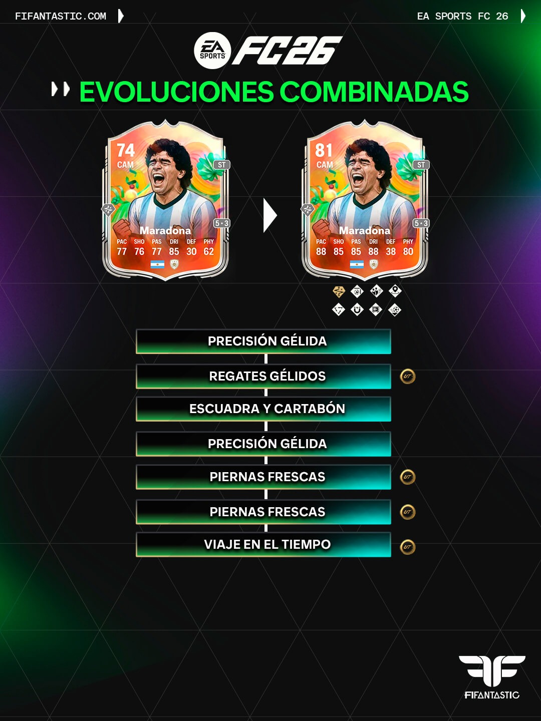 mejores evoluciones combinadas para superestrellas de plata, evoluciones combinadas fc26, evoluciones plata fc26, chain evolutions fc26, silver icons evolutions fc26, best silver icons evolutions, gullit silver evolution fc26, pele silver evolution fc26, maradona silver evolution fc26, baggio silver evolution fc26, upgrade silver icons fc26, fc26 ultimate team evolutions, evolutions meta fc26