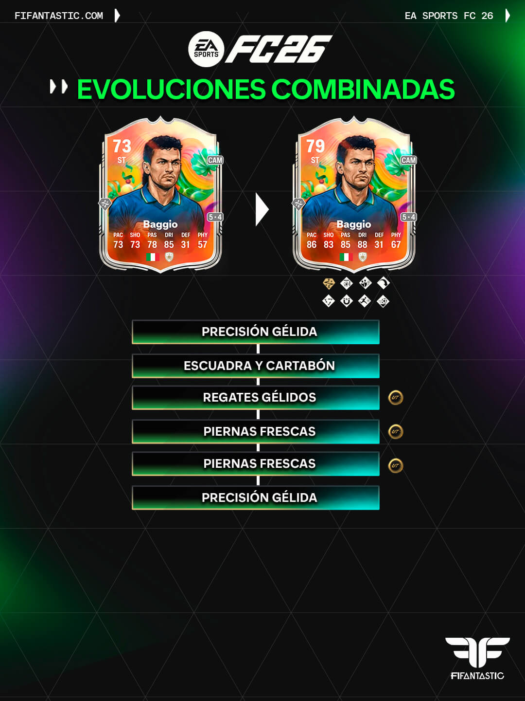 mejores evoluciones combinadas para superestrellas de plata, evoluciones combinadas fc26, evoluciones plata fc26, chain evolutions fc26, silver icons evolutions fc26, best silver icons evolutions, gullit silver evolution fc26, pele silver evolution fc26, maradona silver evolution fc26, baggio silver evolution fc26, upgrade silver icons fc26, fc26 ultimate team evolutions, evolutions meta fc26