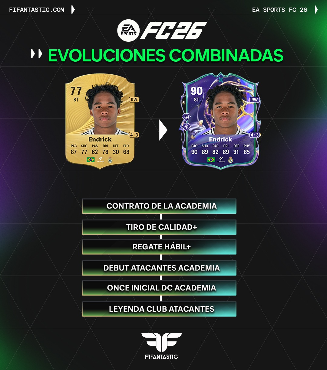 evolución academia futuras estrellas fc 26, evolución de la academia fc 26 ultimate team, mejores evoluciones futuras estrellas fc 26, academy evolution future stars fc 26, future stars academy evolution chain, best academy evolution options fc 26