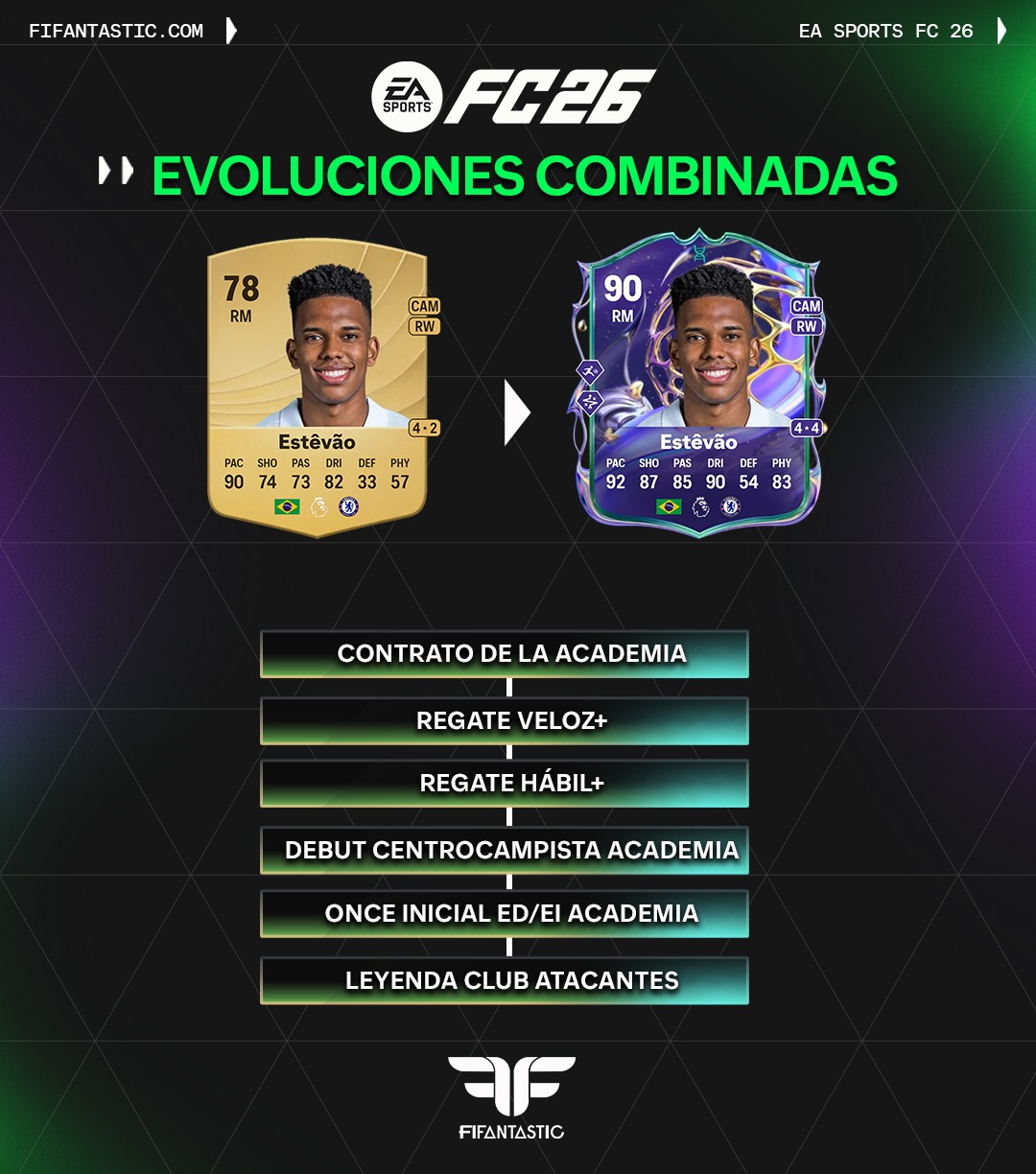 evolución academia futuras estrellas fc 26, evolución de la academia fc 26 ultimate team, mejores evoluciones futuras estrellas fc 26, academy evolution future stars fc 26, future stars academy evolution chain, best academy evolution options fc 26