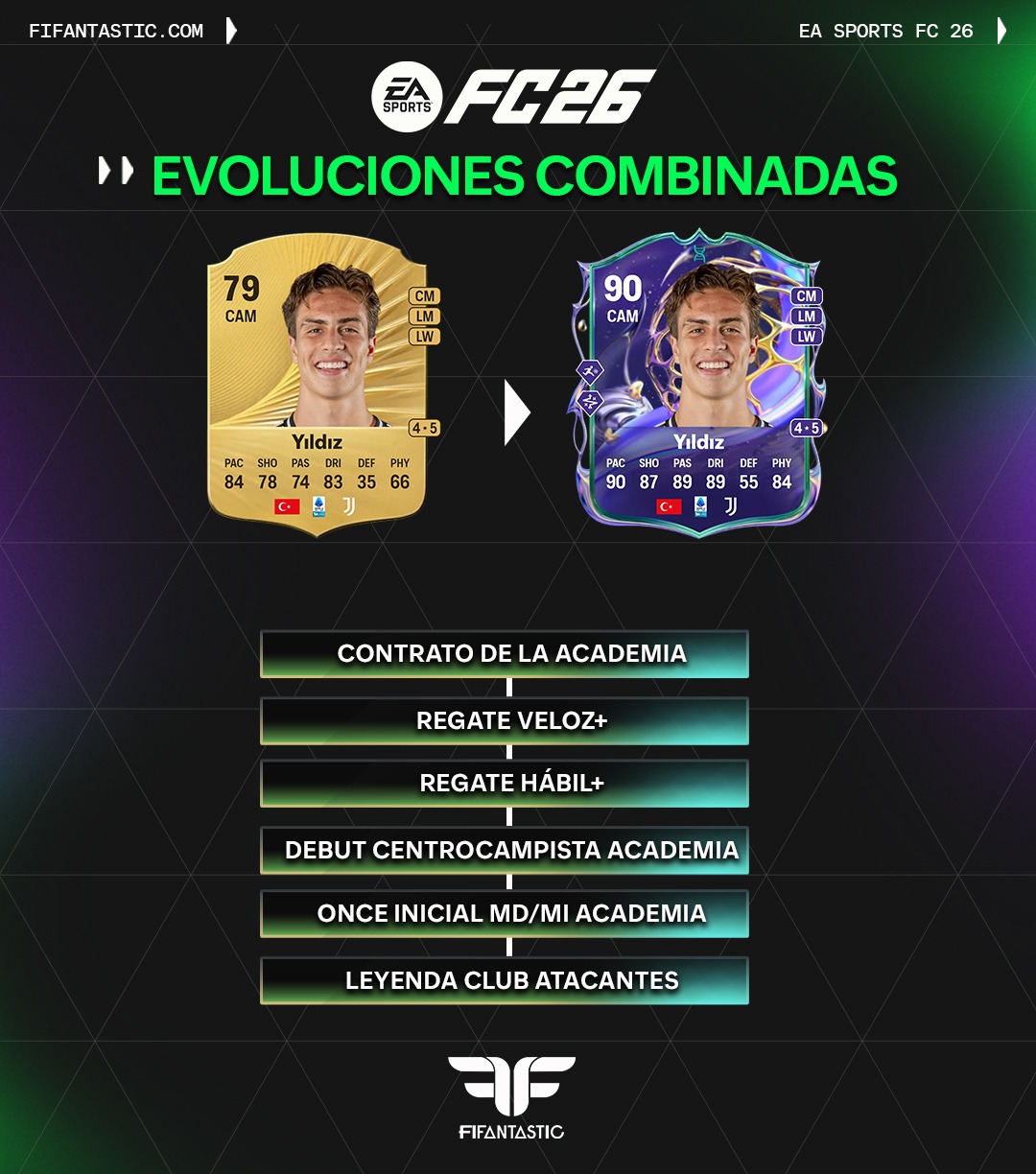 evolución academia futuras estrellas fc 26, evolución de la academia fc 26 ultimate team, mejores evoluciones futuras estrellas fc 26, academy evolution future stars fc 26, future stars academy evolution chain, best academy evolution options fc 26