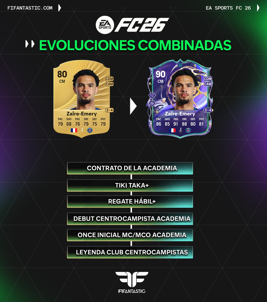 evolución academia futuras estrellas fc 26, evolución de la academia fc 26 ultimate team, mejores evoluciones futuras estrellas fc 26, academy evolution future stars fc 26, future stars academy evolution chain, best academy evolution options fc 26
