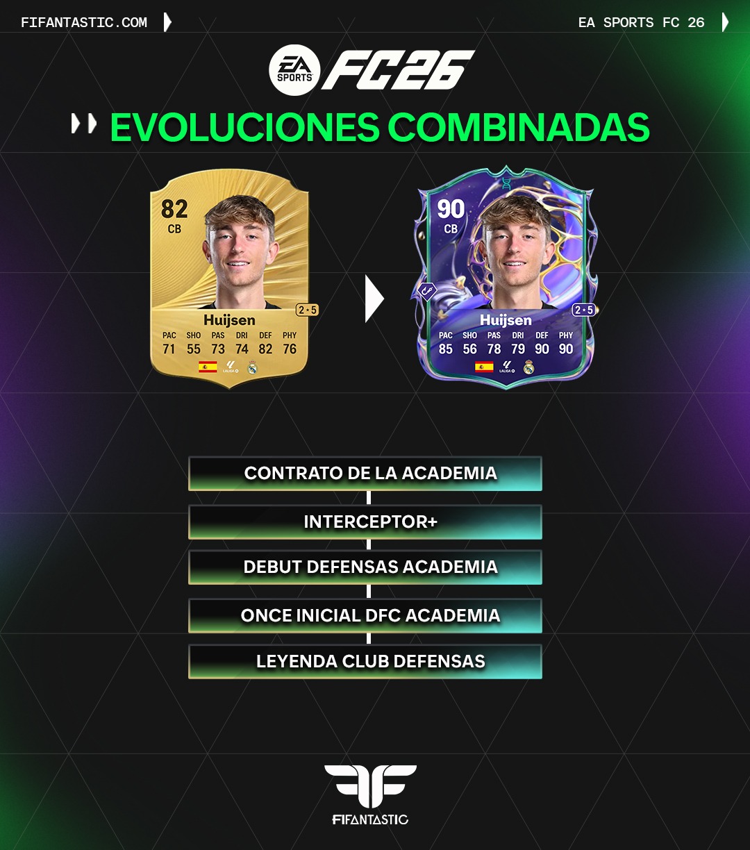 evolución academia futuras estrellas fc 26, evolución de la academia fc 26 ultimate team, mejores evoluciones futuras estrellas fc 26, academy evolution future stars fc 26, future stars academy evolution chain, best academy evolution options fc 26